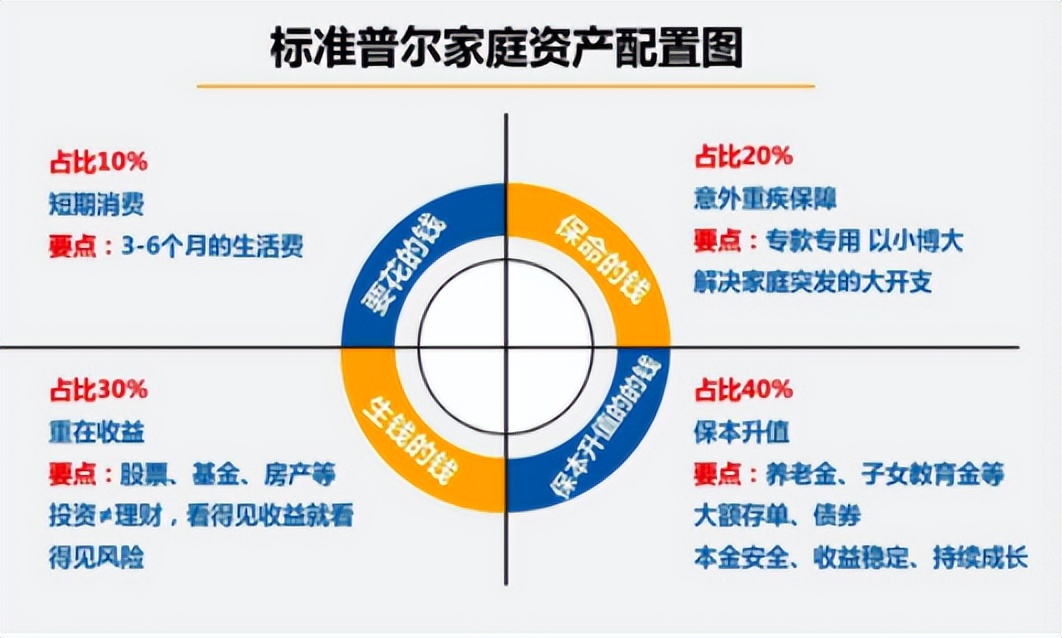 生命周期理财(生命周期理财方案)