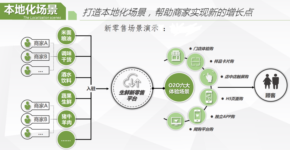 深度丨解析2022年最火新零售2+1链动商业模式