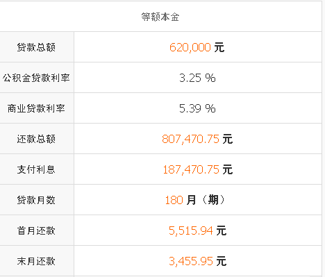 房贷能省钱你还不知道？那我来给你细讲讲