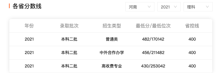 河南城建学院、周口师院、许昌学院：马上升本20年，都发展如何？