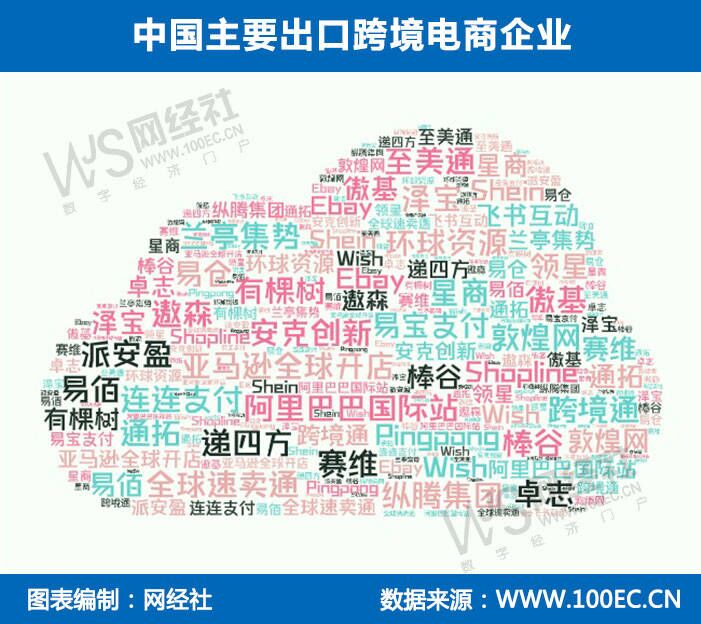 安克 跨境通 泽宝独立站年入总超10亿 大卖纷纷押注或成未来趋势？