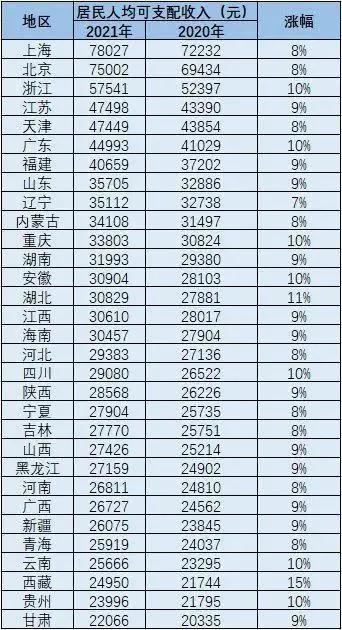 个人可支配收入,个人可支配收入公式