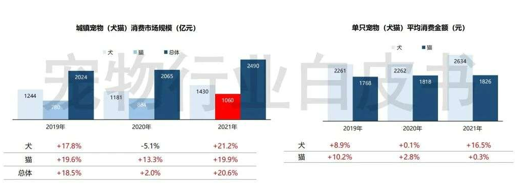 国内训犬师培训学校（狗德）