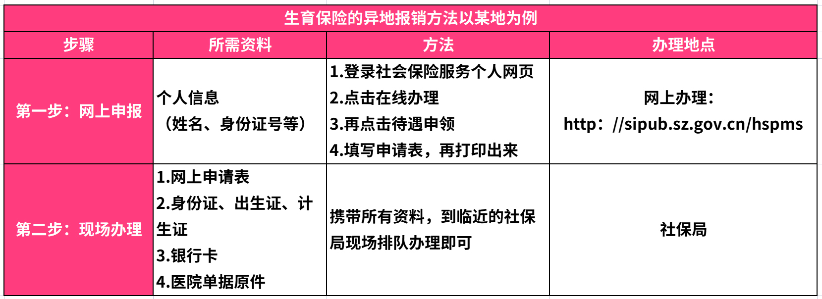 2022年生育险全攻略！生娃省下好几万，老公的生育险也能派上用场