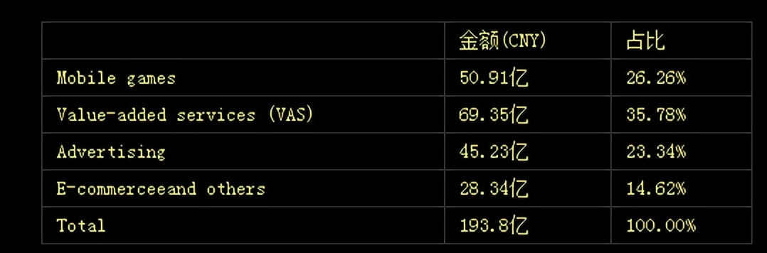 网传B站高管故意刁难员工，股价已暴跌86%，4年亏损超百亿元