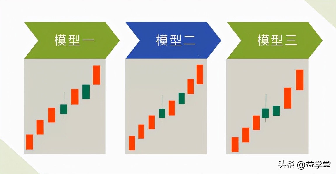 识别主力洗盘、出货、拉升的动作，记住这三句话就能学会