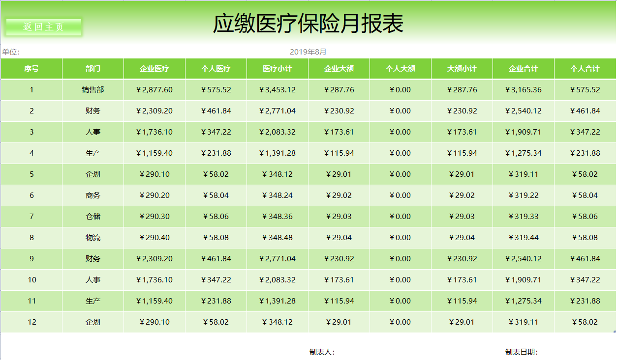 发现深圳一28岁女会计，做的薪酬核算系统那叫一个牛！给大伙瞅瞅