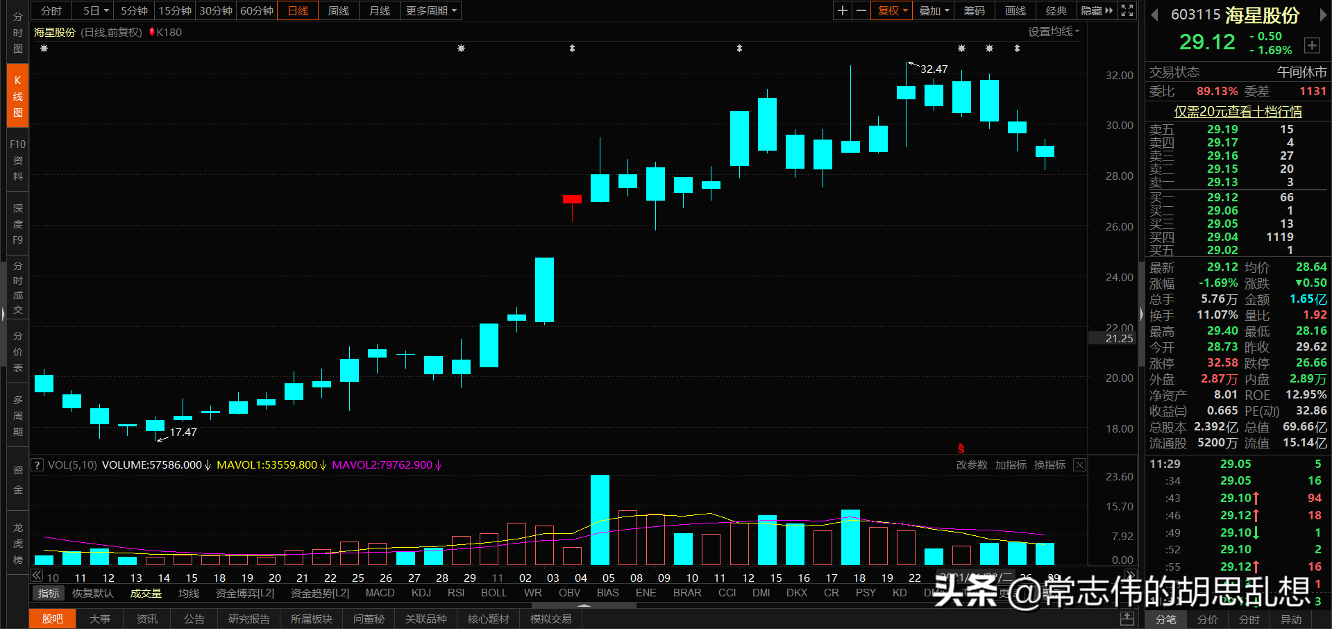 180个案例让你吃透经典反转形态上吊线