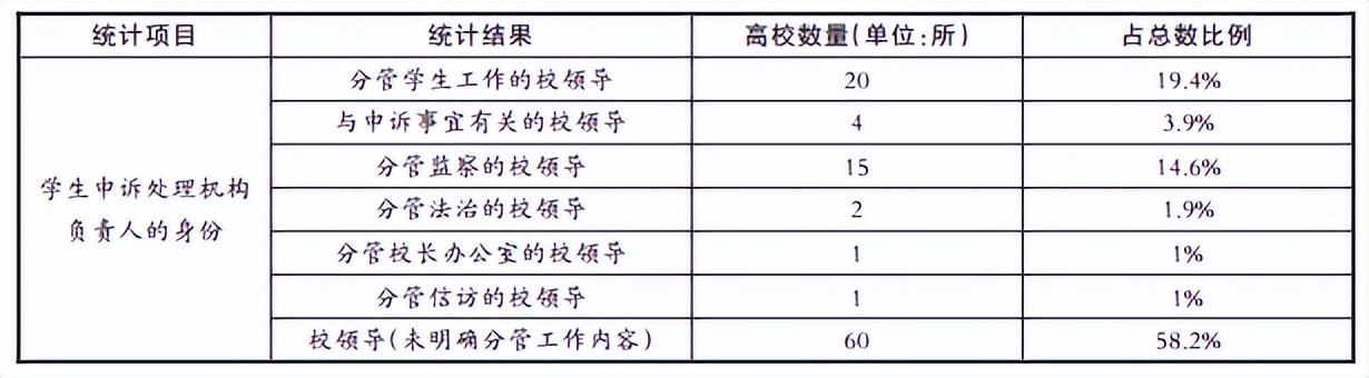 我国高校学生申诉处理机构设置存在的问题及改进路径