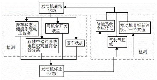 自动启停真的省油吗？为什么老司机上车就关，数据表明一切