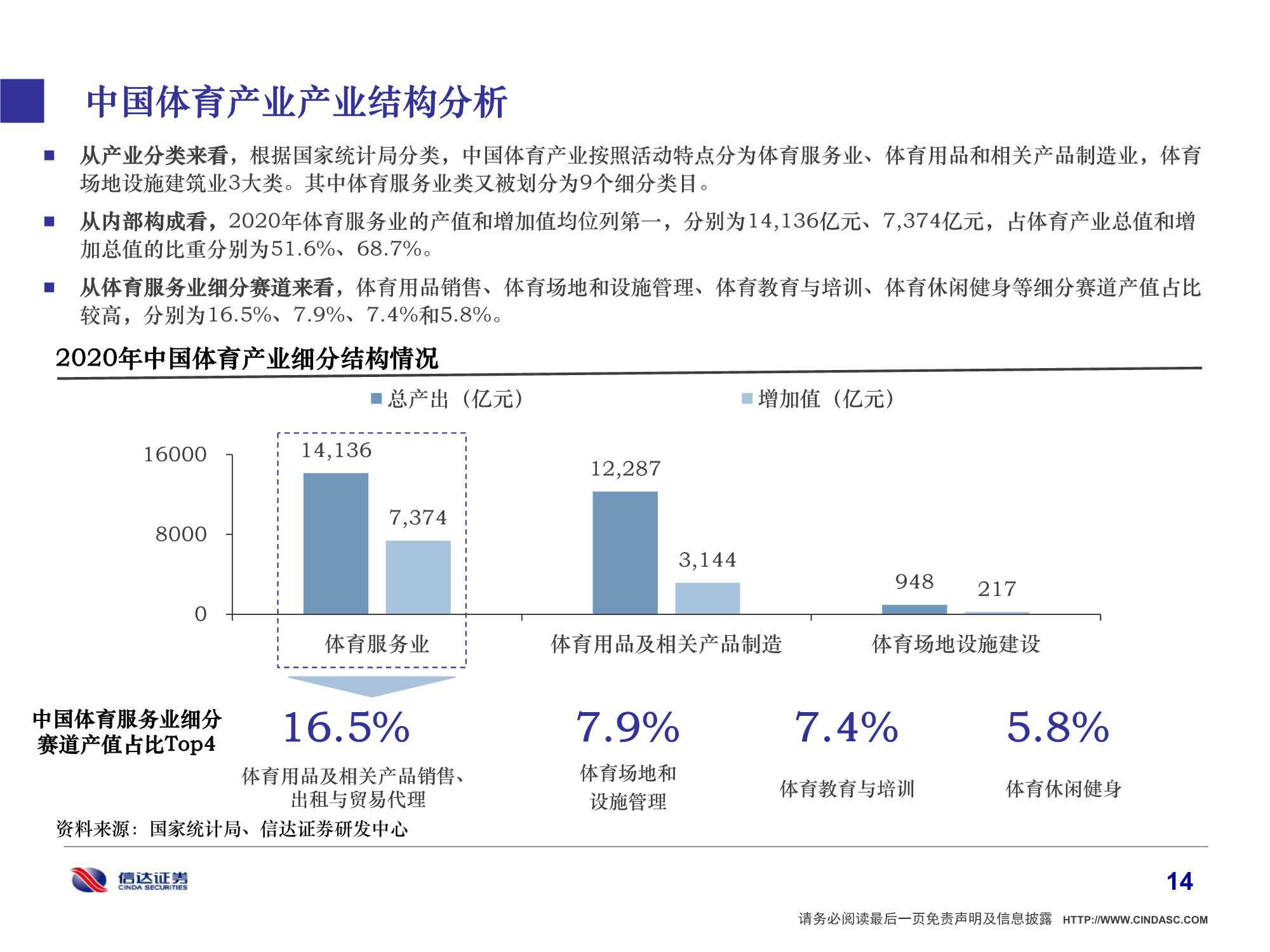 2022年中国体育产业研究报告：体育强则中国强