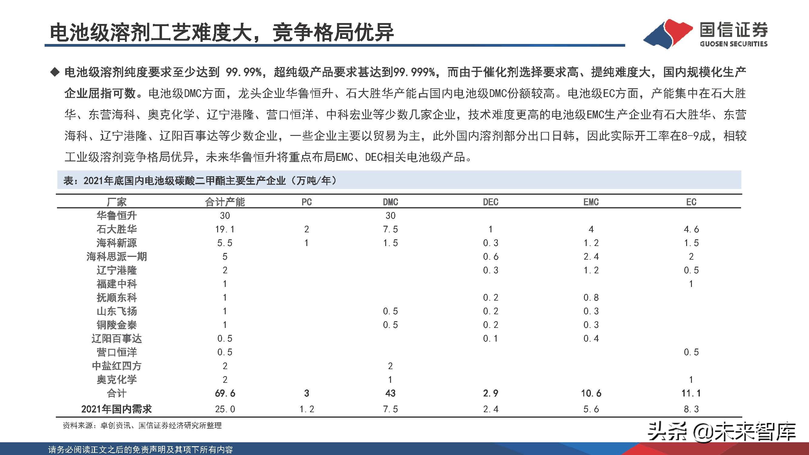 新能源化工材料行业研究
