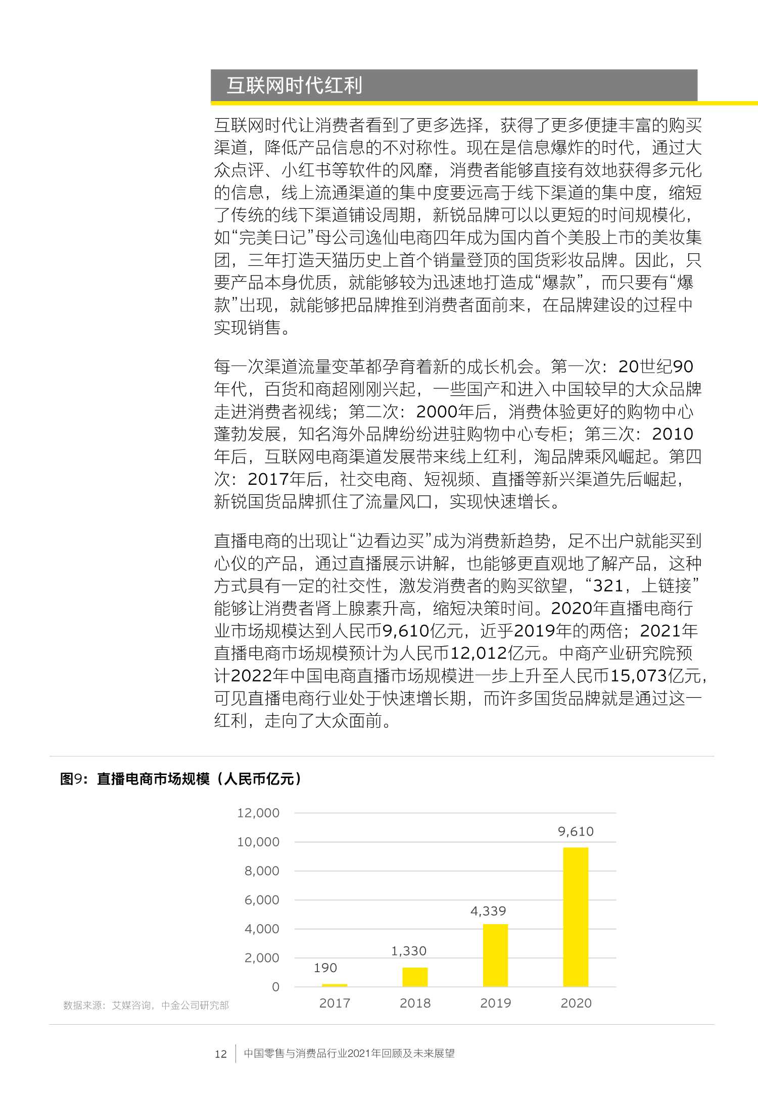 中国零售与消费品行业2021年回顾及未来展望
