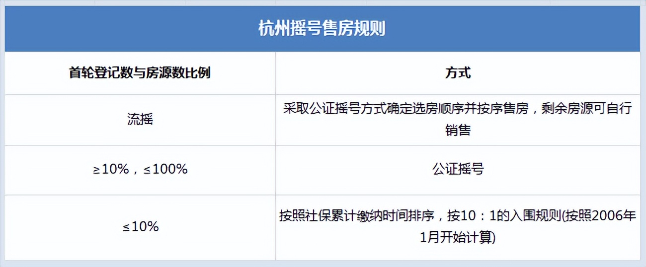 杭州楼市现行限购、限贷、摇号、税费政策--2022.5.18