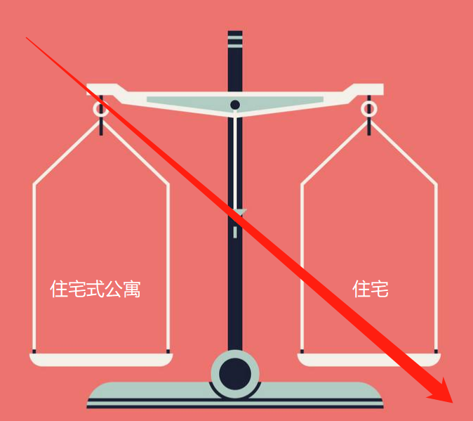 成都购房看清住宅、住宅式公寓，以免吃亏