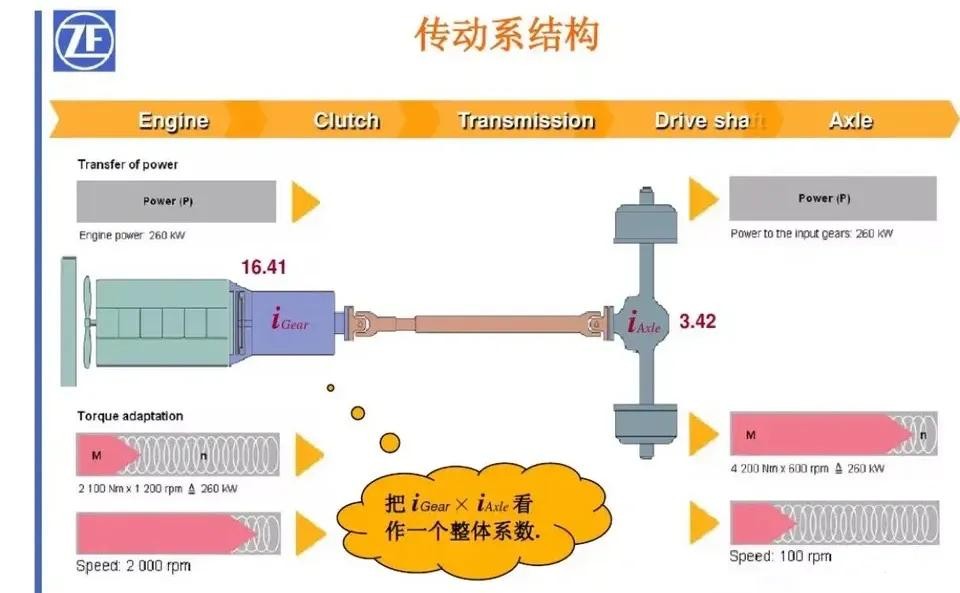 时速120KM，您车子多少转？转速超过3000的发动机都是垃圾吗？