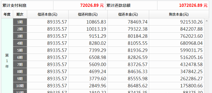 不懂贷款利率，吃了哑巴亏都不知道