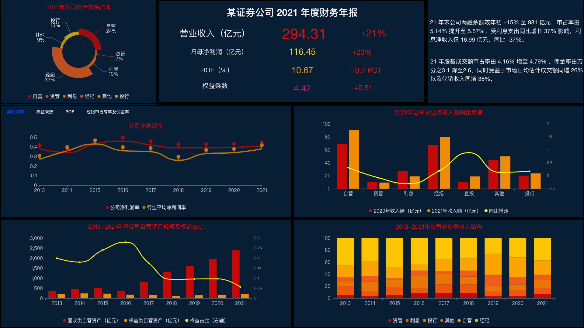 DataEase模板市场正式发布