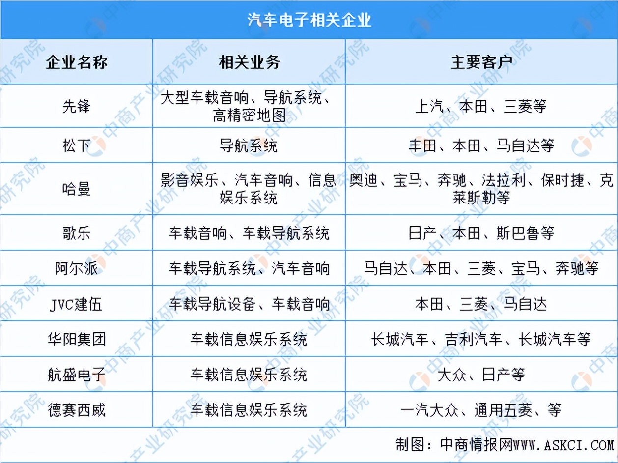 2022年中国汽车零部件产业链全景图上中下游市场及企业分析