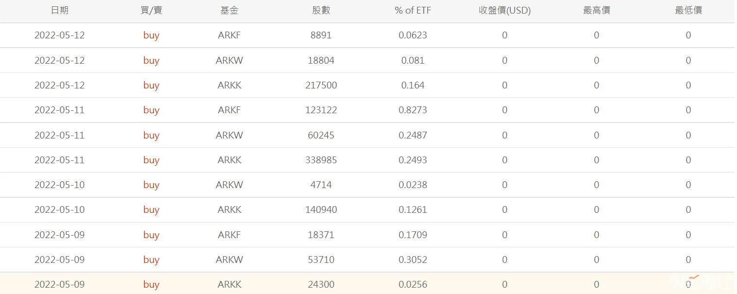 价格刷新一周高位，比特币要重回上涨状态了吗？