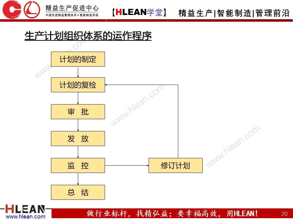 「精益學堂」生產計劃與管理運籌（上篇）