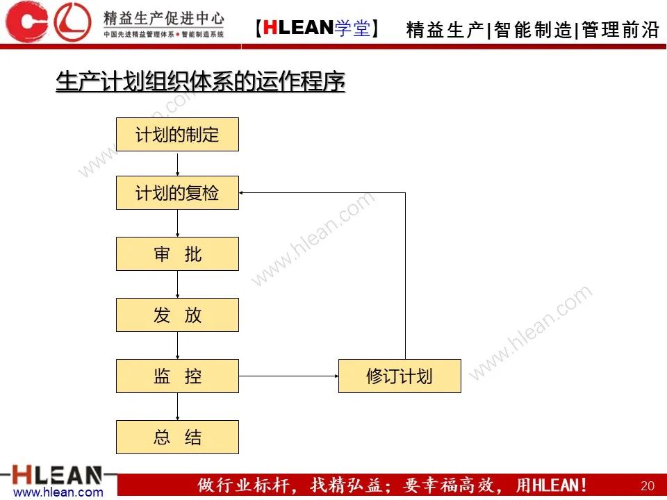 「精益学堂」生产计划与管理运筹（上篇）