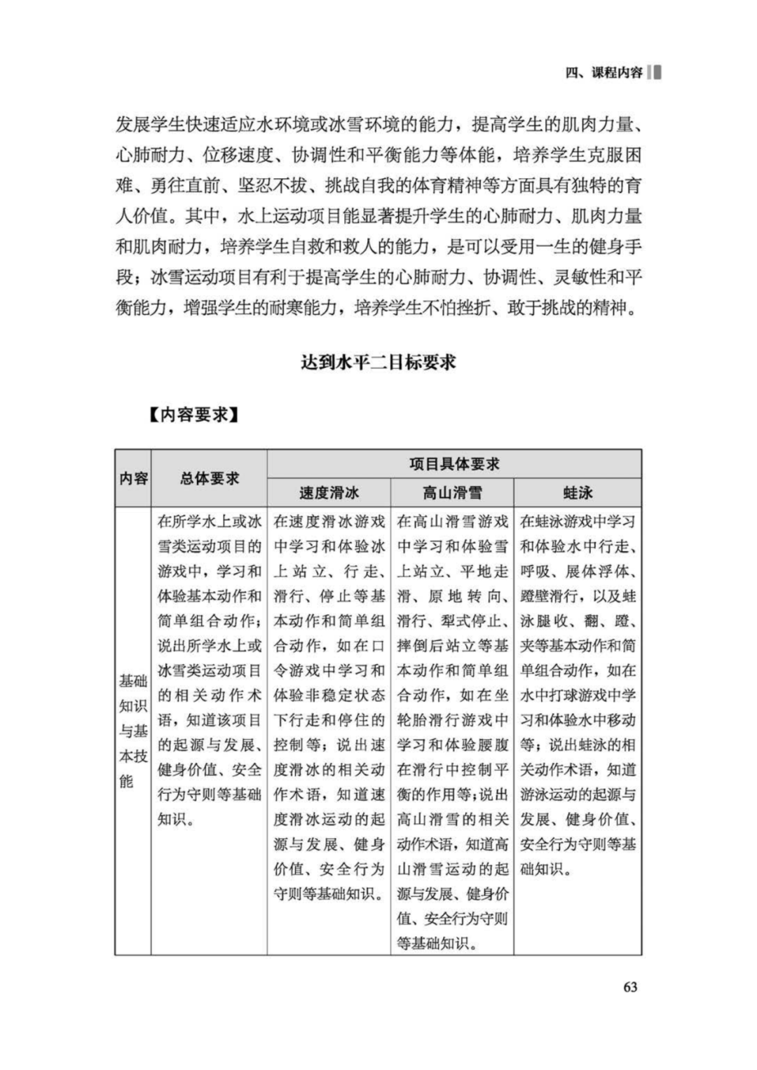 先睹为快！2022年版义务教育体育与健康课程标准