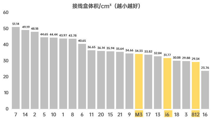 我們拆了21款五孔插座，發現這3款性價比最高