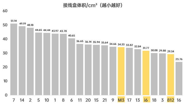 我们拆了21款五孔插座，发现这3款性价比最高