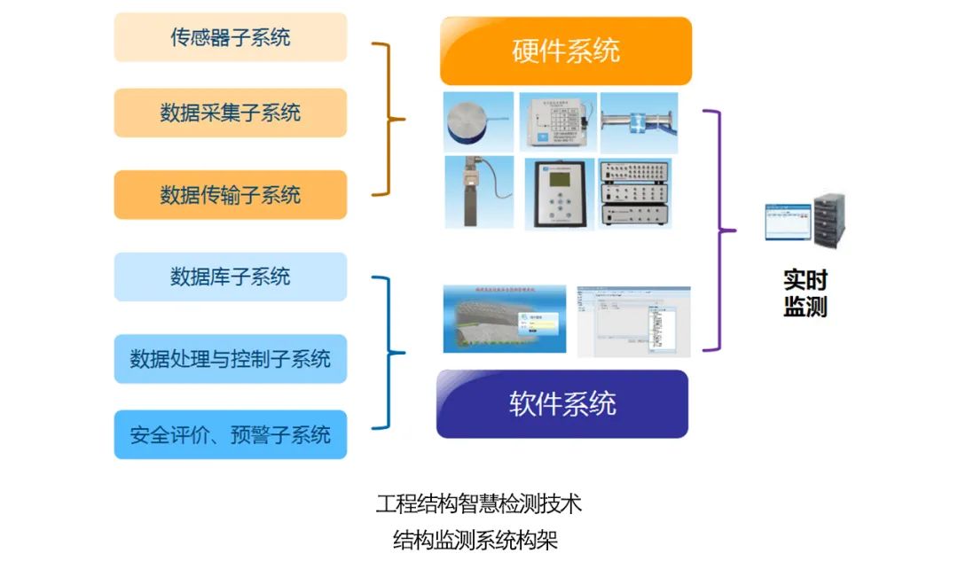 AATU天大设计总院有限公司工程技术研究院