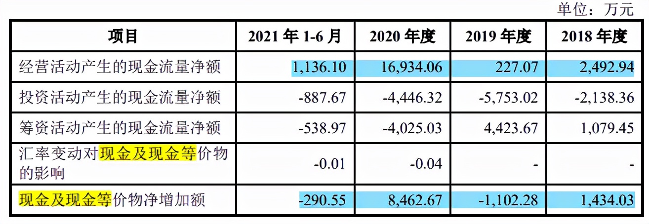 博菲电气向中车销售近六成，毛利率异常，产能充足仍募资扩产