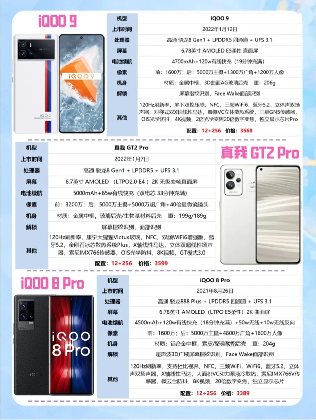 预算3500手机推荐！12+256G顶配机型推荐