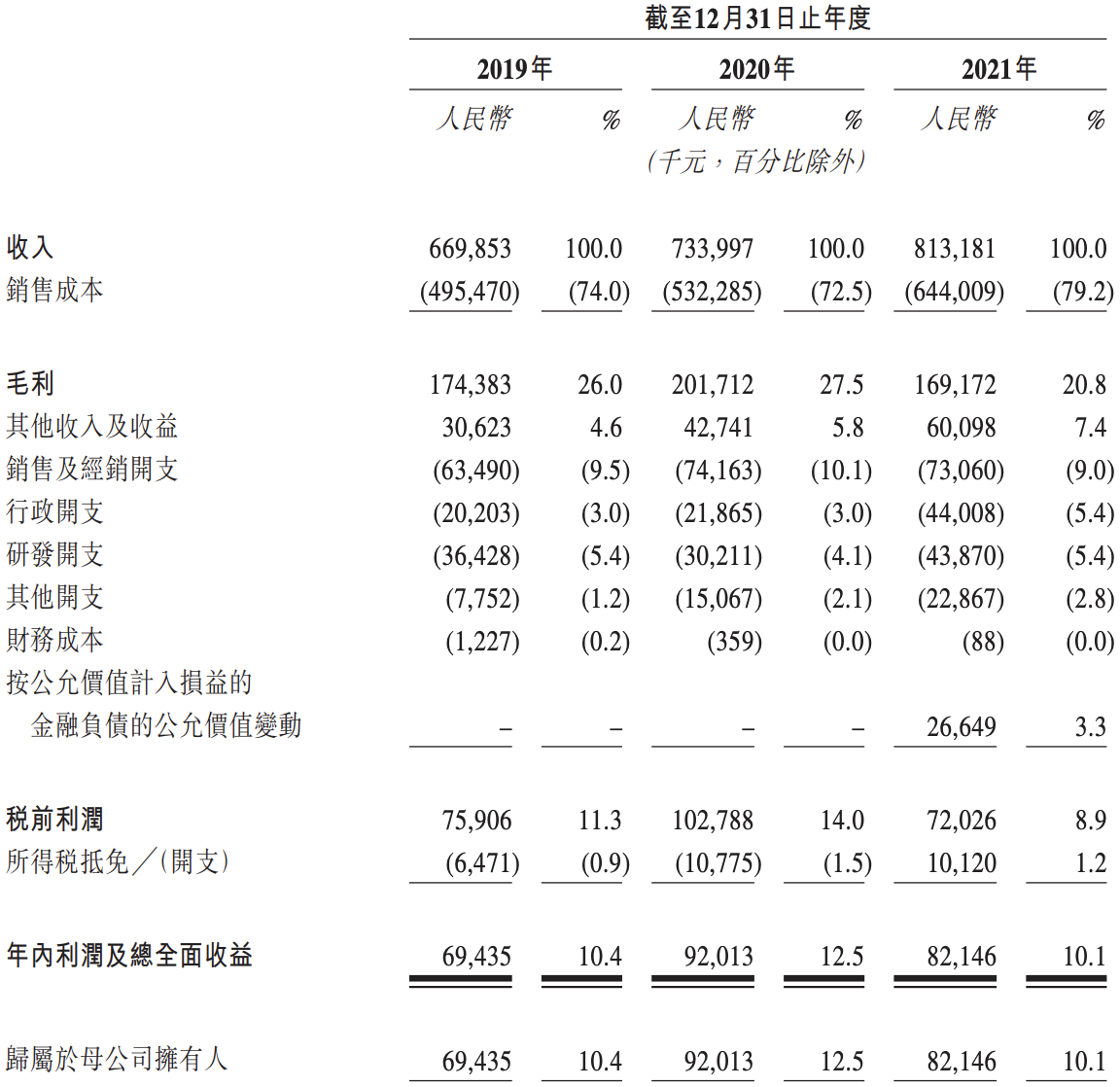 读书郎再冲刺上市：2021年利润下滑超10%，毛利率偏低，市场分化