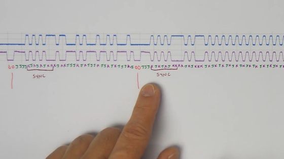 USB键盘是如何工作的？