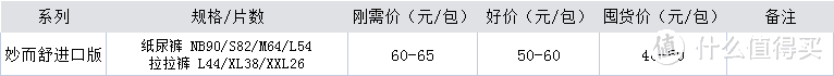 618来了！各品牌纸尿裤价格攻略