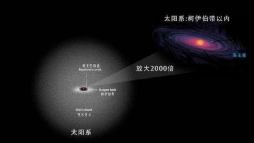 ��̫��Ϩ������Ҫ��ò��ܸ�֪��8���Ӻ�׼ȷ��˵��10000��