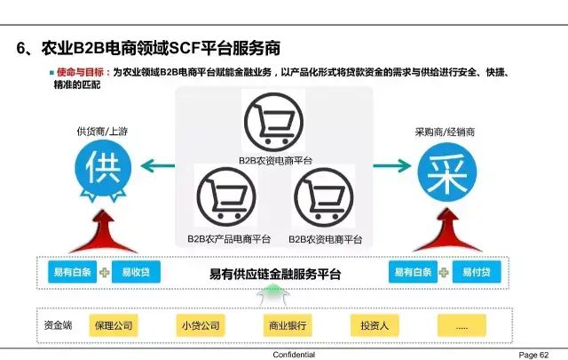 一文读懂供应链金融