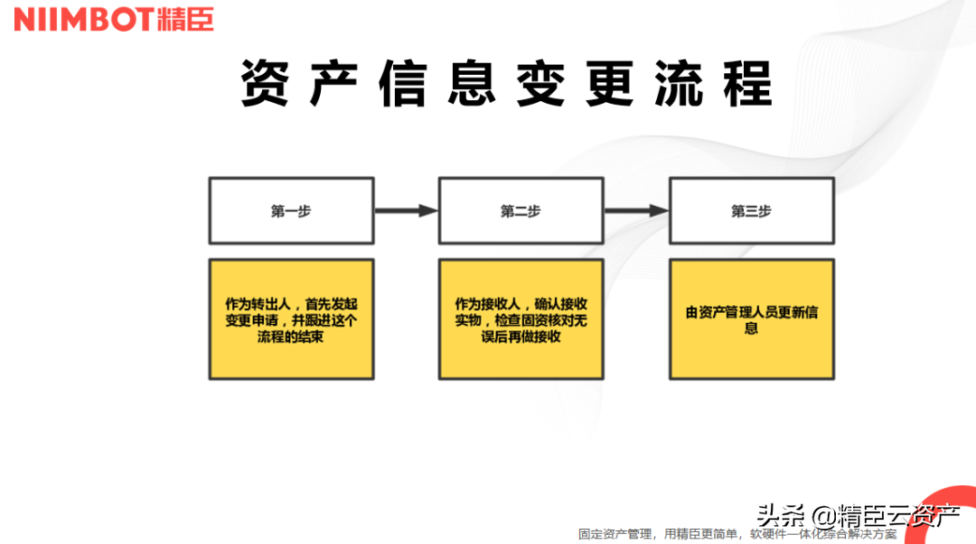 行政必看！新手入门，怎么做固定资产管理？保姆级干货！（上）