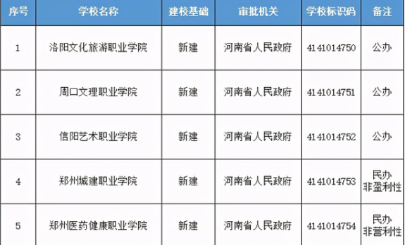 新一轮双一流“预测名单”流出，郑州大学无缘A类？学生为之可惜