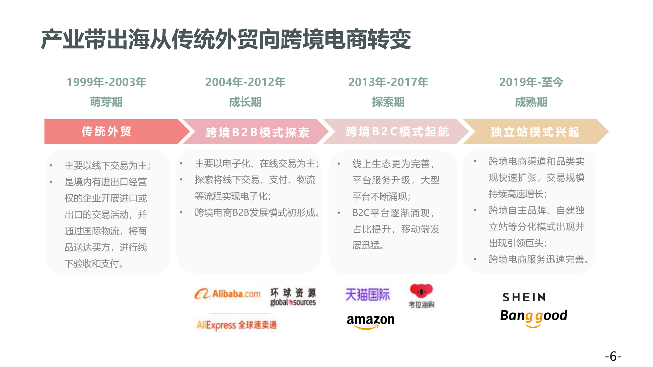 西窗科技：《2022中国出海产业带白皮书》