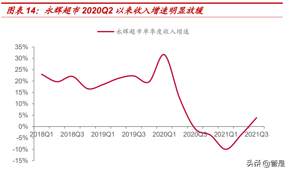 复合调味品行业颐海国际：销售端困境反转，龙头份额加速提升