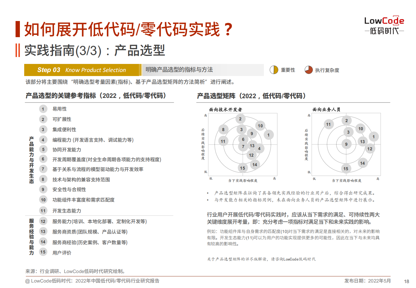 2022中国低代码、零代码行业研究报告（未来趋势、细分领域实践）