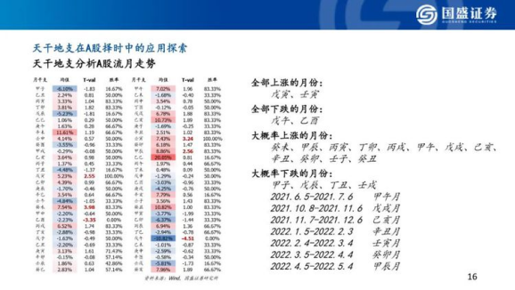 证券公司搞风水算命，股市的尽头是玄学？