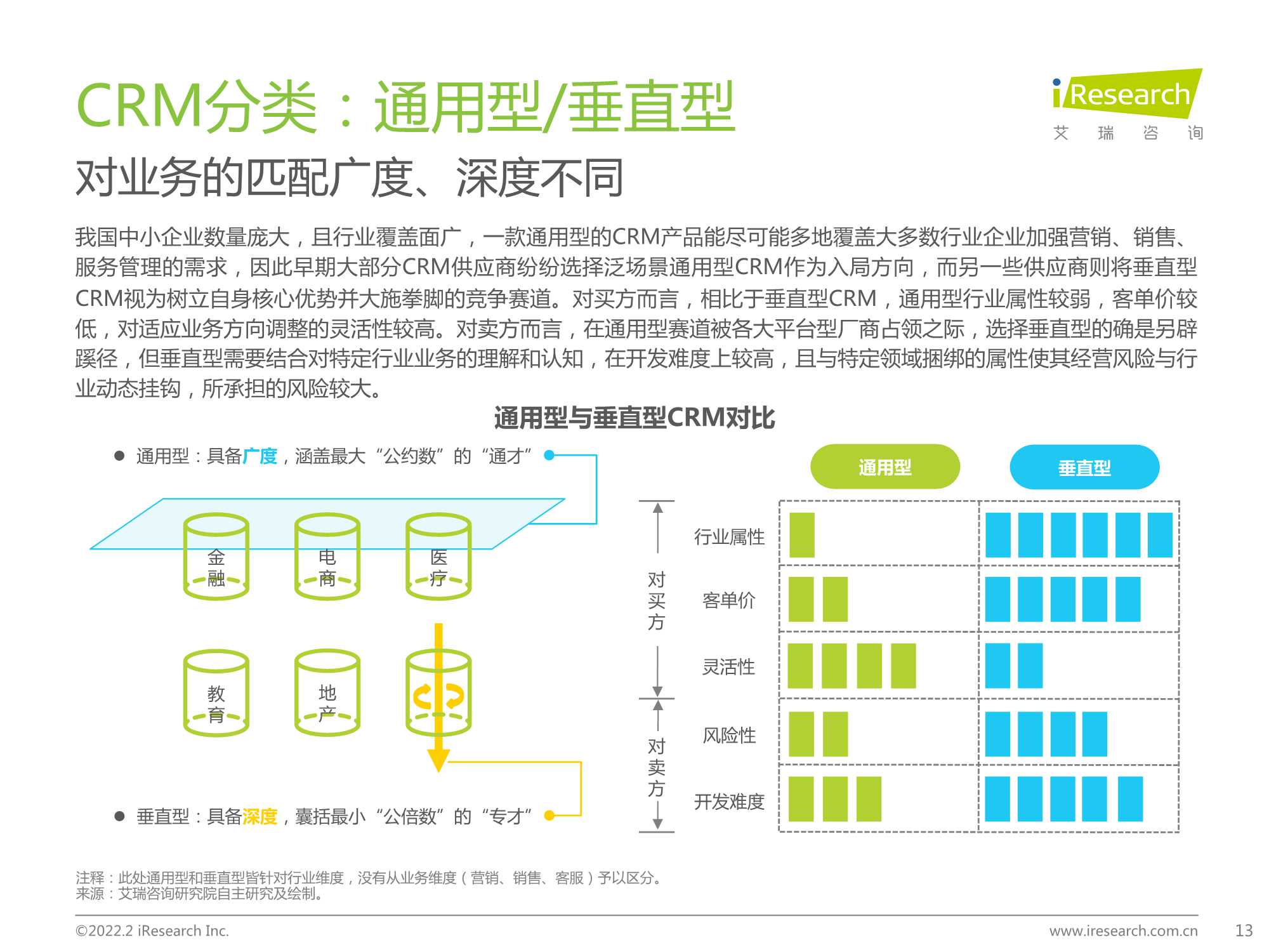 2022年中国CRM行业研究报告（艾瑞股份）