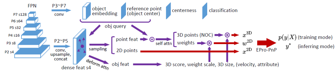同济、阿里的CVPR 2022最佳学生论文奖研究了什么？这是一作的解读