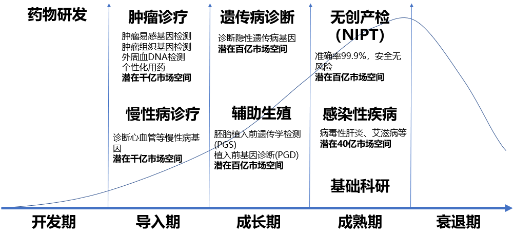 快下楼做核酸了！分子诊断会一路长虹吗？