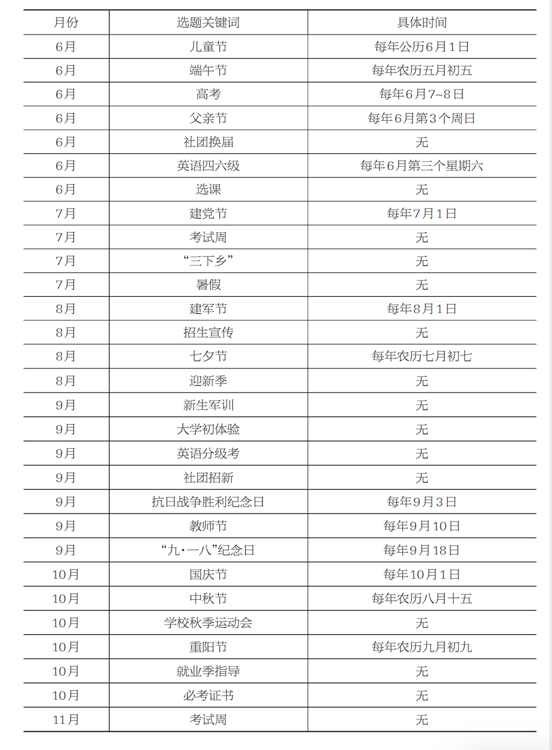 「技巧」新媒体周期轴、爆点轴、热点轴，破除选题“瓶颈”
