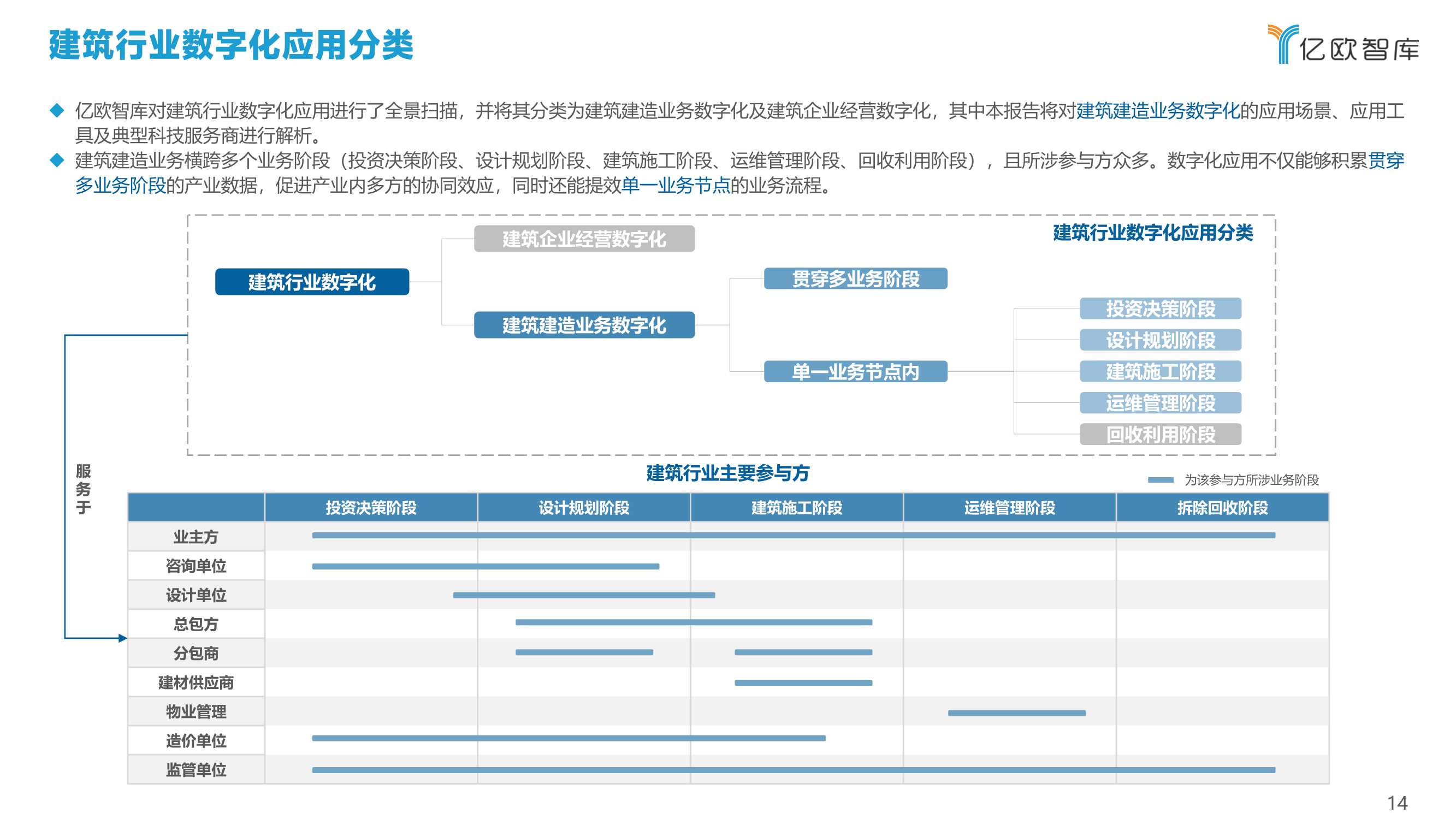 2022中国建筑行业数字化转型研究报告（40页）