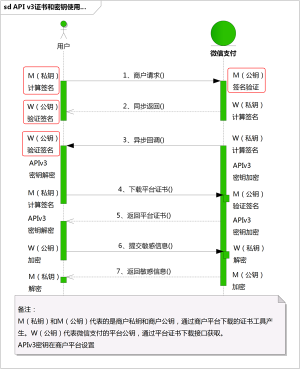 Springboot使用OkHttp实现微信支付API-V3签名、证书的管理和使用