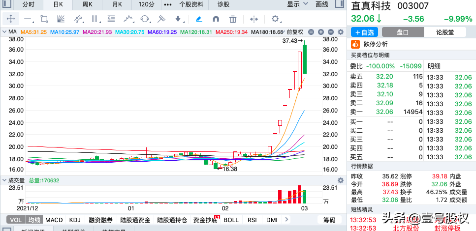 2022年1-2月涨幅最大的十只股票